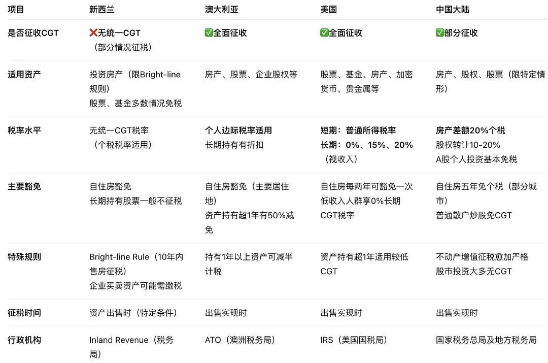 奥克兰人气蹦床公园濒临倒闭，清算人寻找买家接手；只靠打工族交税撑不住，3000名会计师集体发声，新西兰得加税（组图） - 9