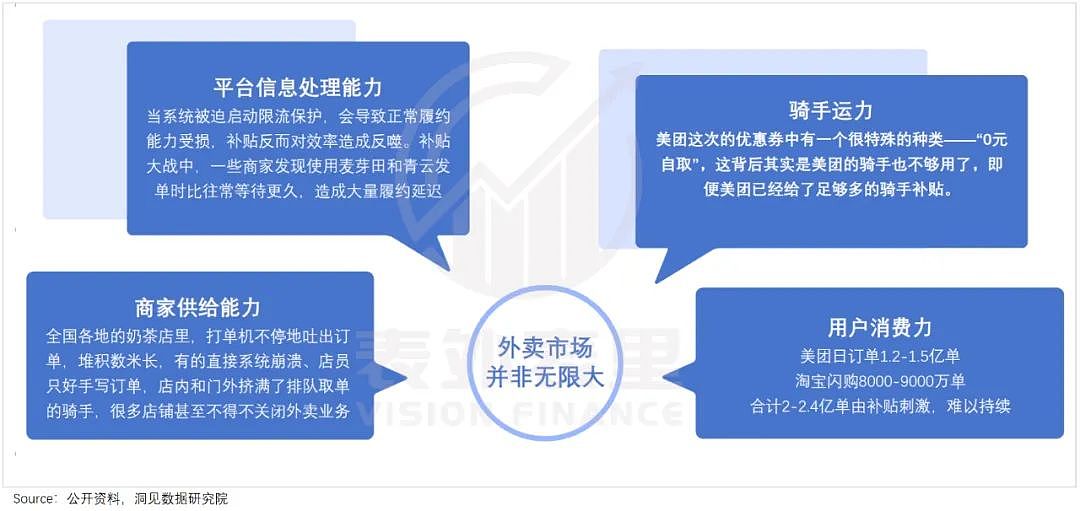 蒋凡再造一个“美团”?(组图) - 20