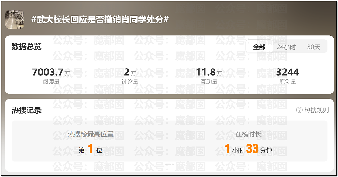 连续数日热搜第一,武大诬告案引爆热议!偷拍视频流出(视频/组图) - 1