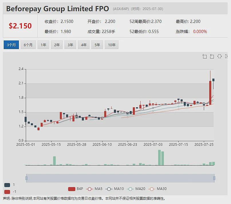 【异动股】Micro-X (ASX：MX1)与美国顶级医疗保健集团签署ROVER PLUS供应协议 股价暴涨近四成 - 14