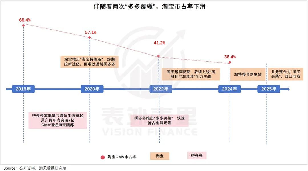 蒋凡再造一个“美团”?(组图) - 7