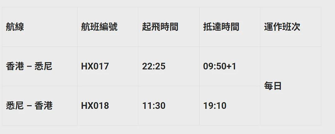 大好消息!中国到墨尔本又多一条直航,圣诞回国的有福了!(组图) - 5