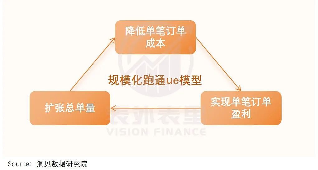 蒋凡再造一个“美团”?(组图) - 14