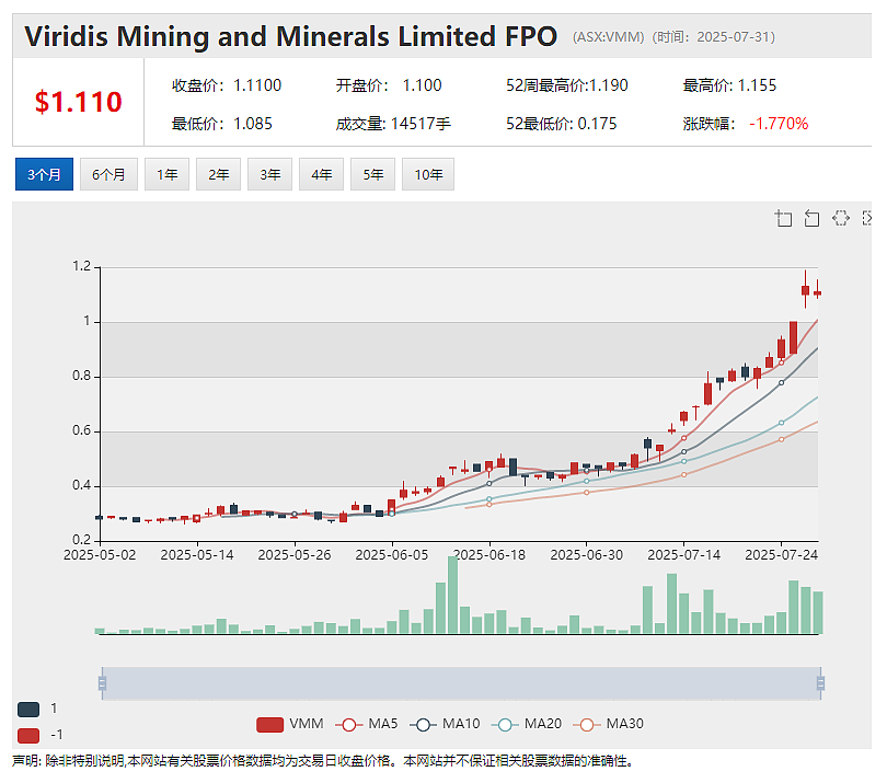 【异动股】Micro-X (ASX：MX1)与美国顶级医疗保健集团签署ROVER PLUS供应协议 股价暴涨近四成 - 5