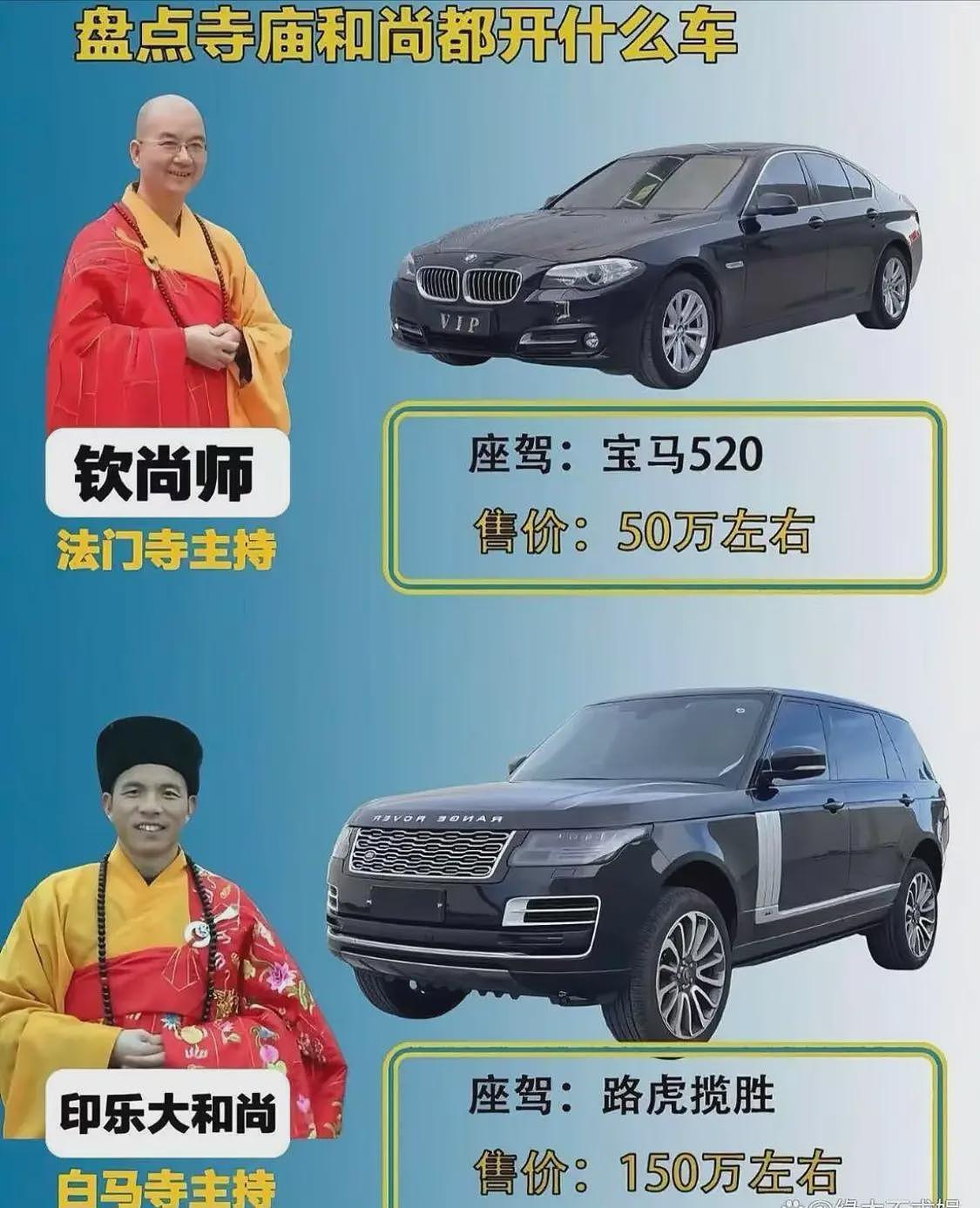 上任不到3天,印乐法师被证实开150万豪车,争议之事不止一件(组图) - 4