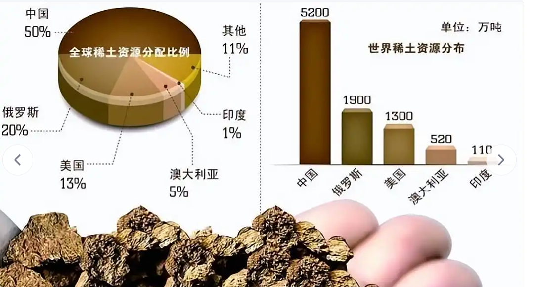 被坑惨了!日本花7亿美元,高价买印度稀土,到手发现全是中国货(组图) - 9