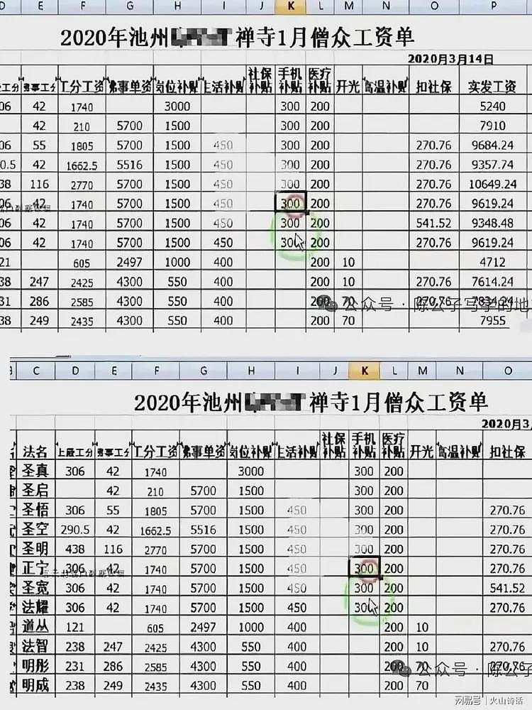 大跌眼镜!网传安徽一寺庙的僧众工资单流出,最高收入有一万多…(组图) - 2
