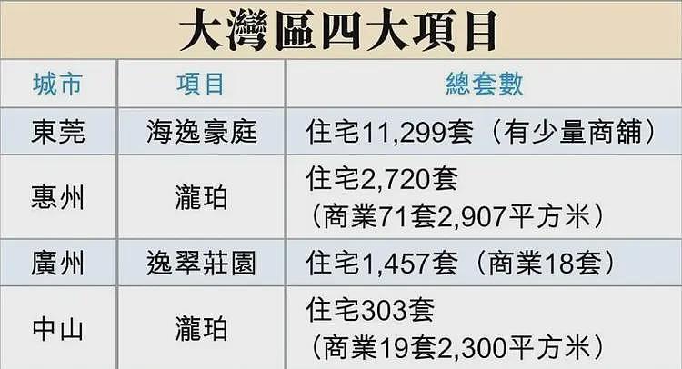 打五折也要卖!李嘉诚加速抛售内地资产(组图) - 1