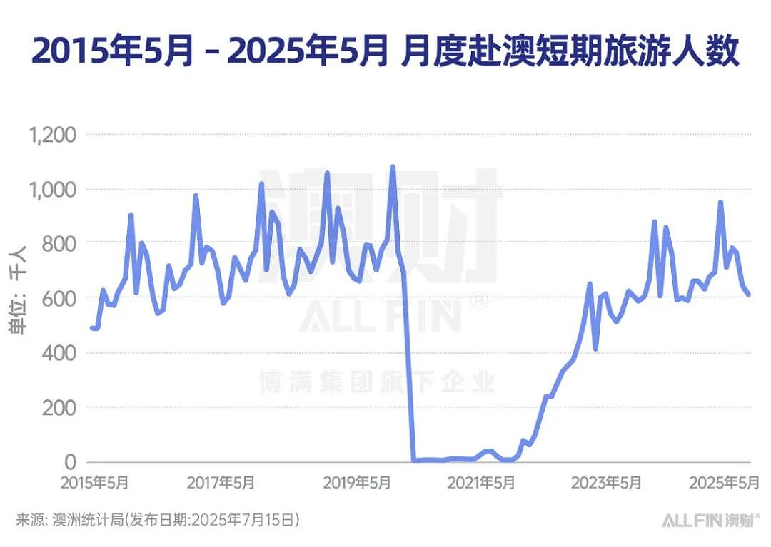 澳洲总理亲访携程，中国游客能救活澳洲旅游业吗？（组图） - 4