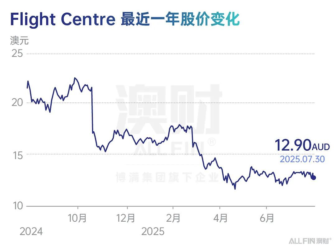 澳洲总理亲访携程，中国游客能救活澳洲旅游业吗？（组图） - 6