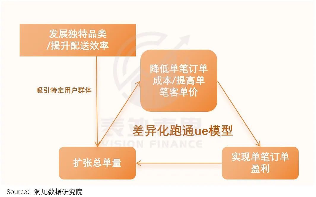 蒋凡再造一个“美团”?(组图) - 15