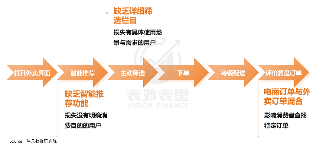 蒋凡再造一个“美团”?(组图) - 13
