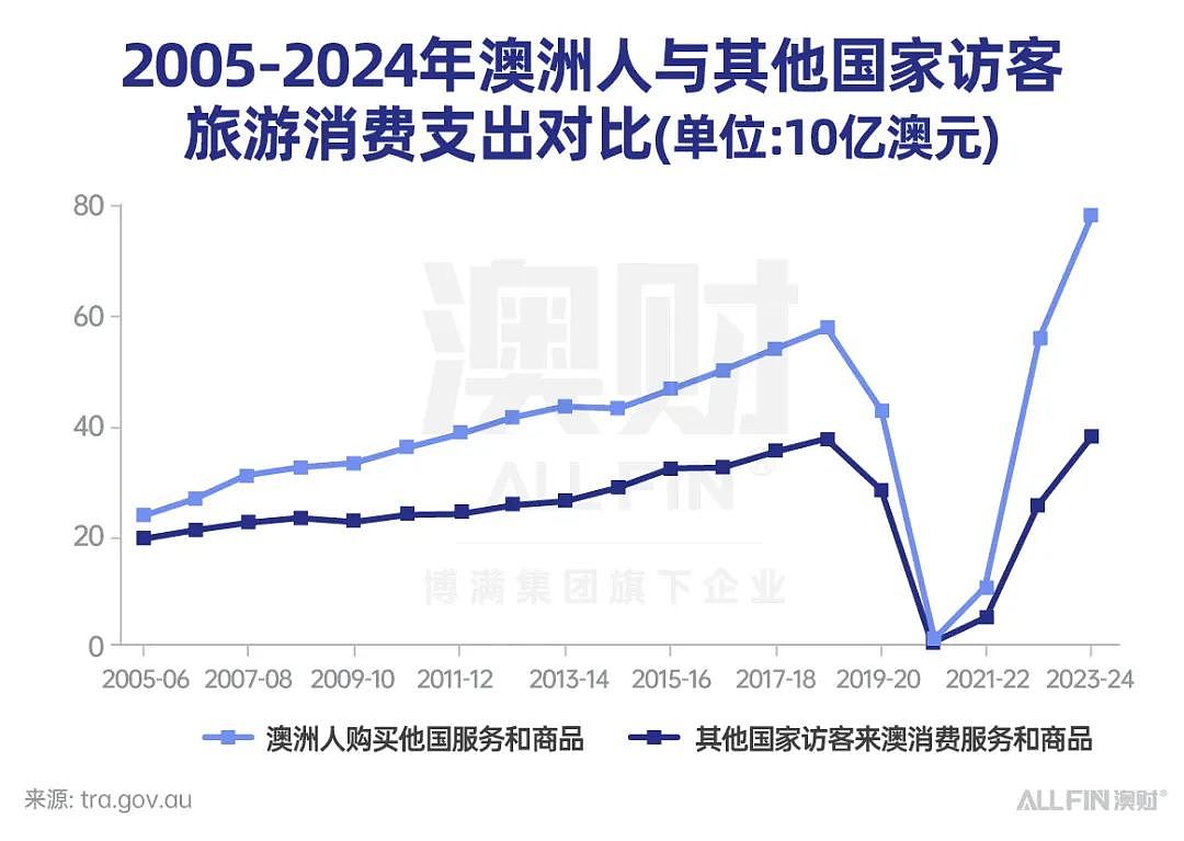 澳洲总理亲访携程，中国游客能救活澳洲旅游业吗？（组图） - 5