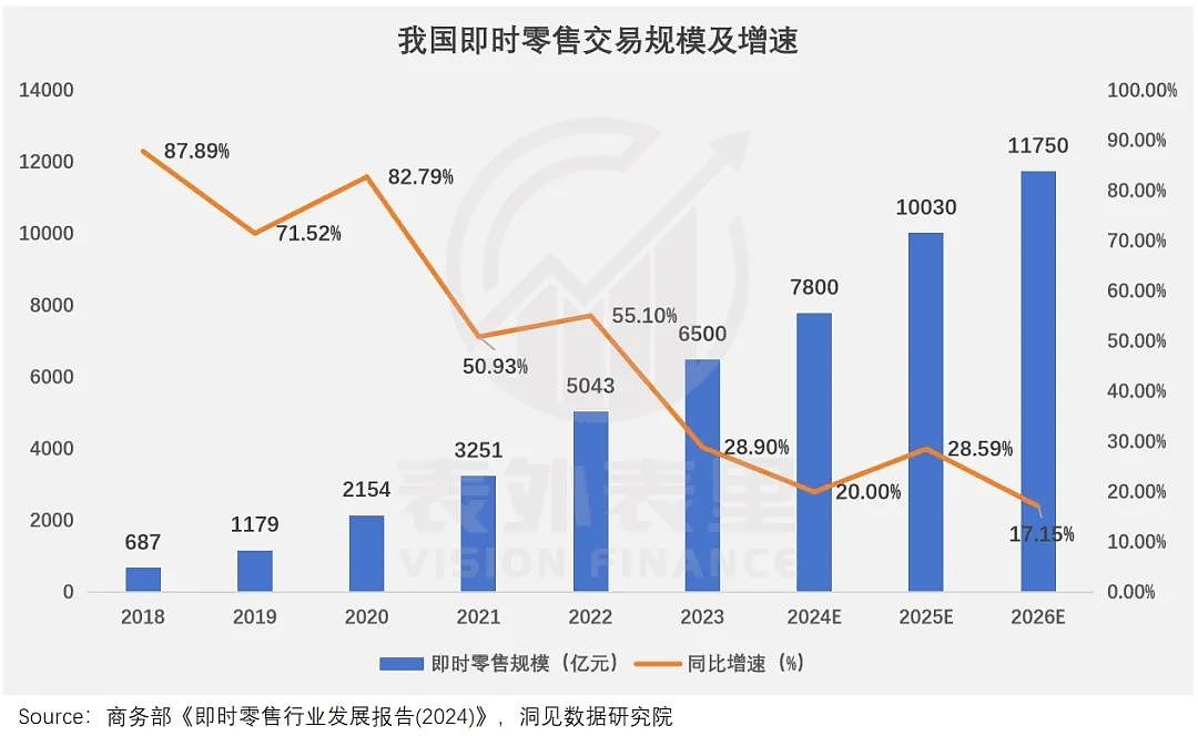 蒋凡再造一个“美团”?(组图) - 6