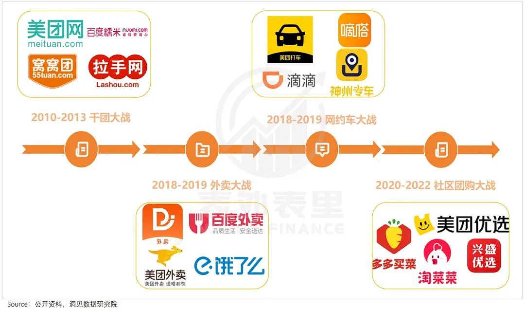 蒋凡再造一个“美团”?(组图) - 19