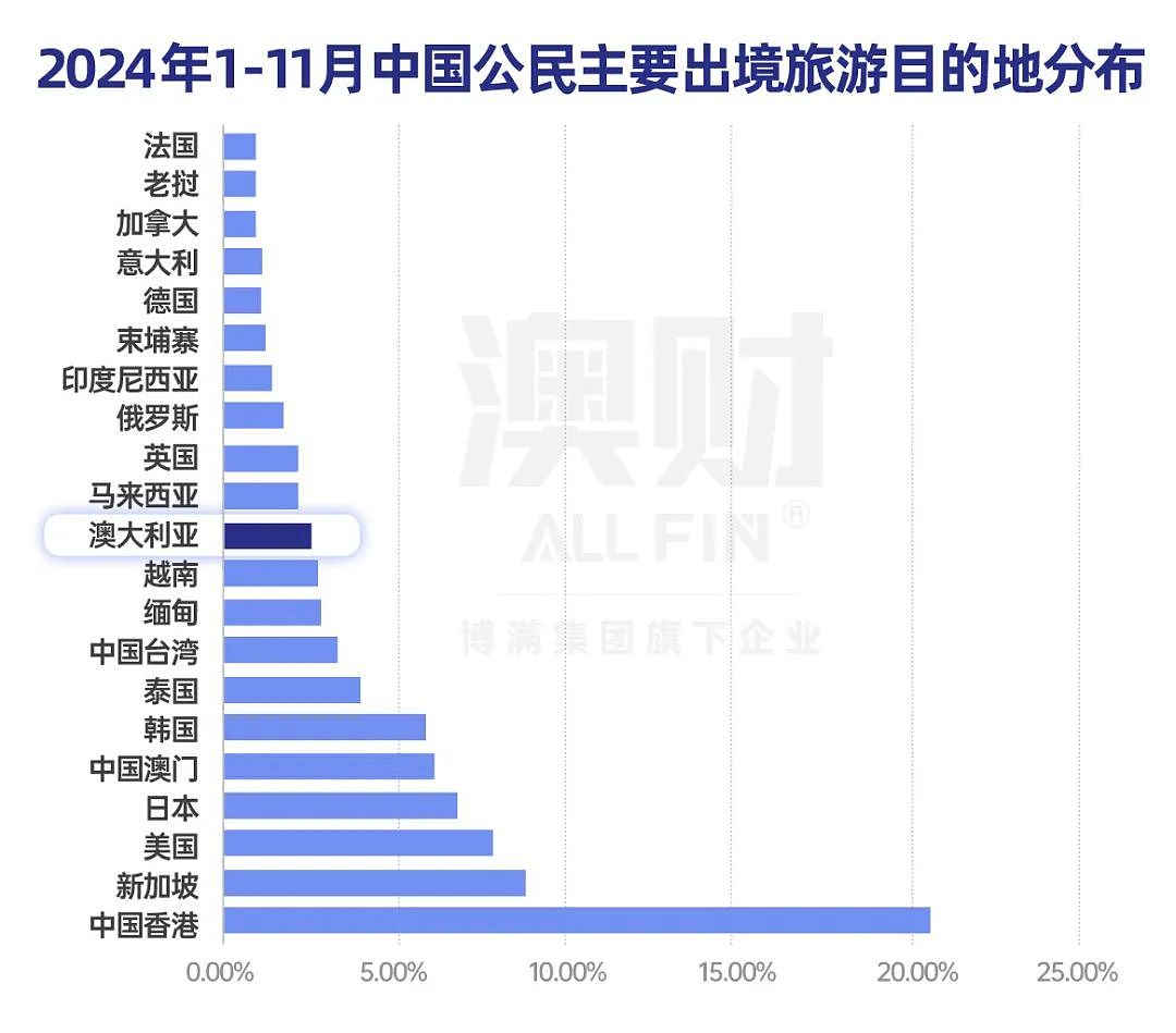 澳洲总理亲访携程，中国游客能救活澳洲旅游业吗？（组图） - 3
