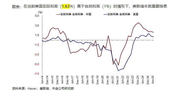 美联储9月会降息吗？这是中金的判断（组图） - 2