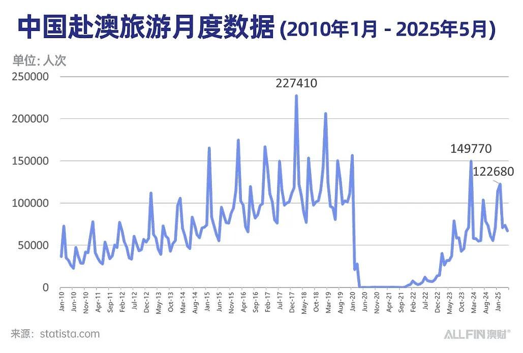 澳洲总理亲访携程，中国游客能救活澳洲旅游业吗？（组图） - 2