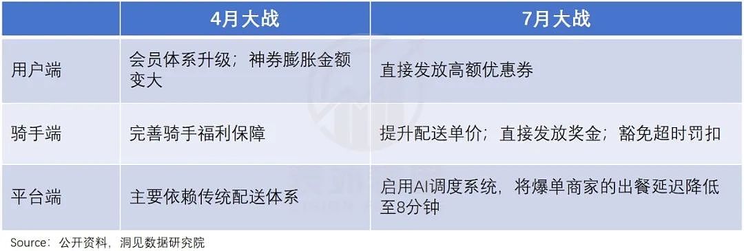 蒋凡再造一个“美团”?(组图) - 17