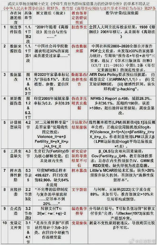 网传武大杨景媛事件惊动浸大高层！7日内作处罚，大概率退学处理（组图） - 3