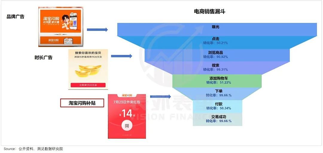 蒋凡再造一个“美团”?(组图) - 8
