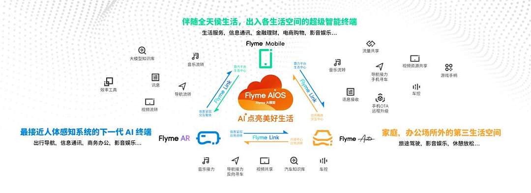 回归与升维:魅族的全生态野望(组图) - 10