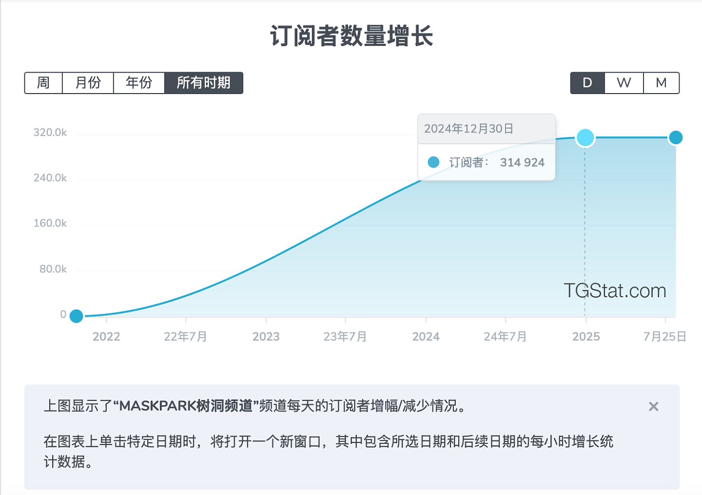 “平均5元一个，面部和隐私部位同时露出来，价格更高”中国万名女性堕入偷拍暗网（组图） - 2