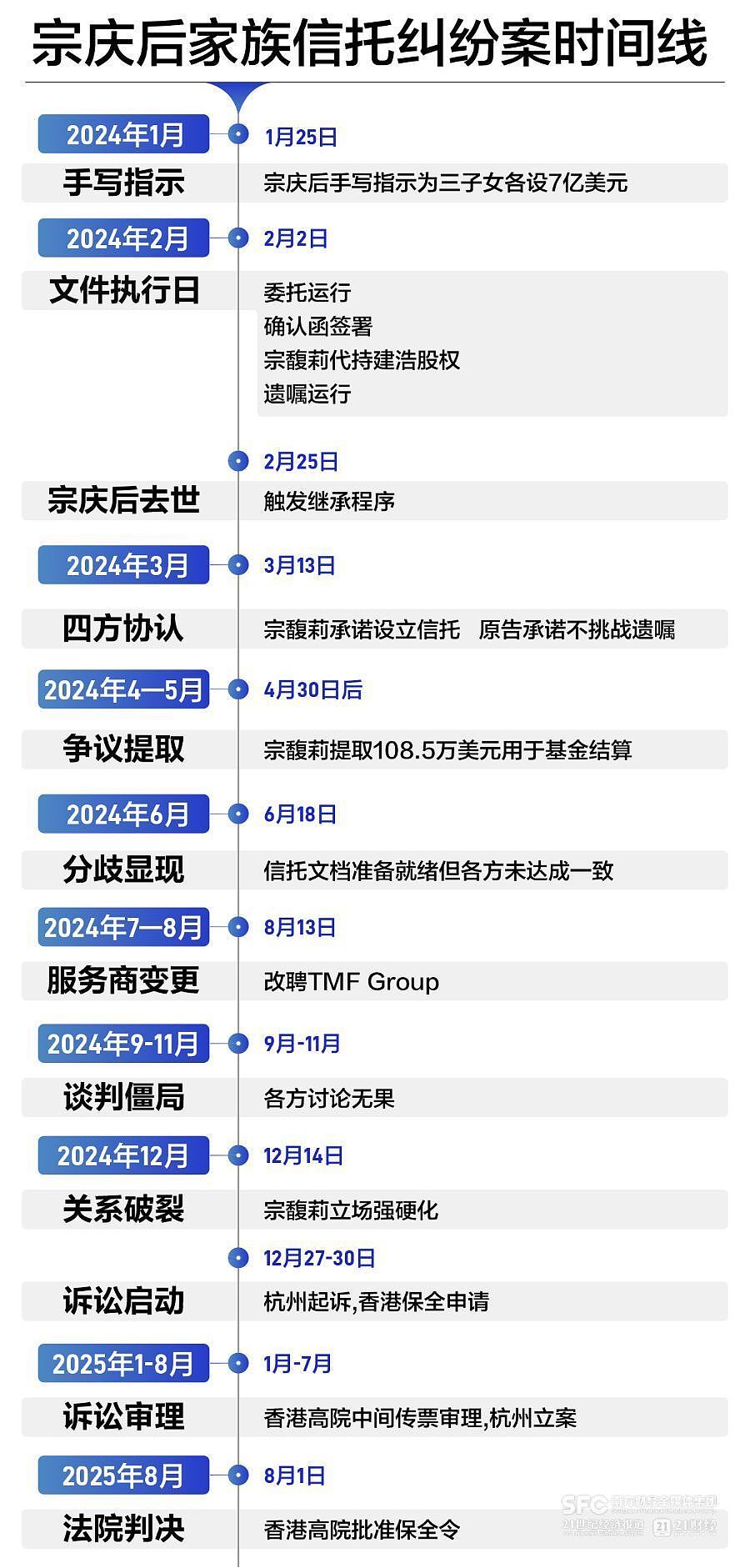 宗庆后手写信托指令首曝光!专家:原告尚未最终胜诉(图) - 1
