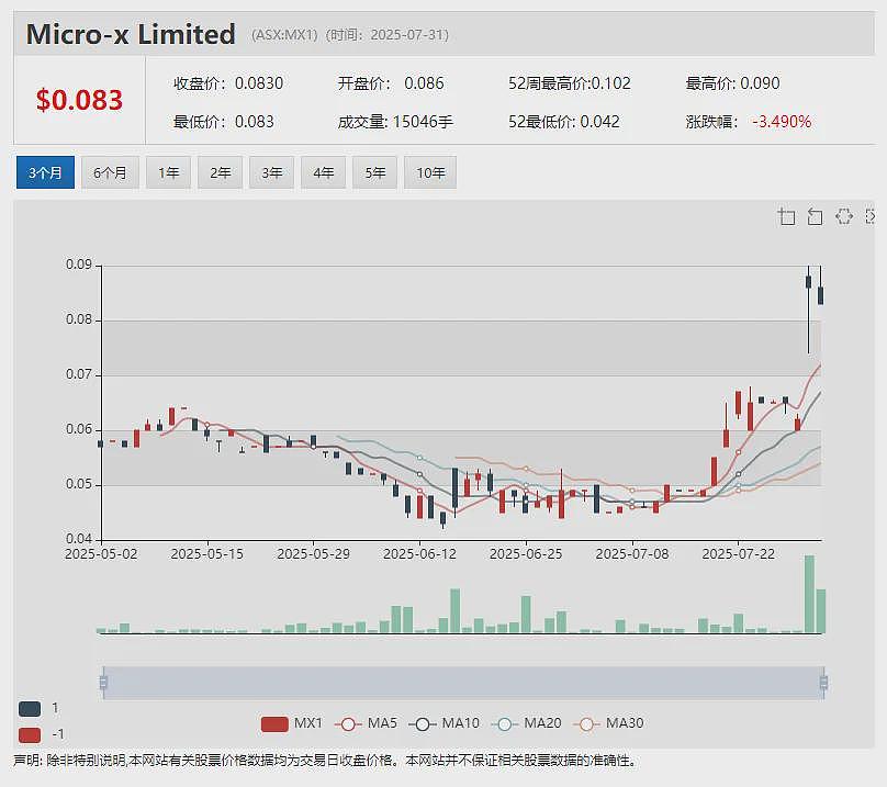 特朗普暂停“小额豁免”引发在线奢侈品零售商Cettire（ASX：CTT）股价暴跌（组图） - 3
