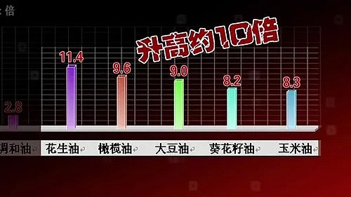 必收藏！澳洲各类食用油大解密，不用担心分不清了...（组图） - 7