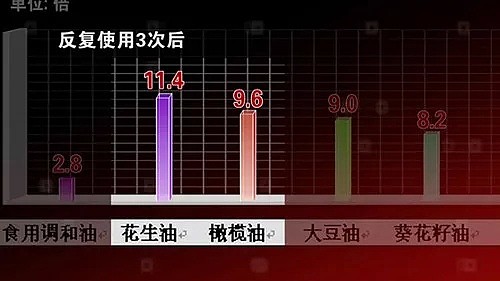 必收藏！澳洲各类食用油大解密，不用担心分不清了...（组图） - 6