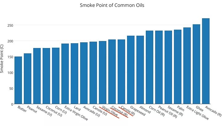 必收藏！澳洲各类食用油大解密，不用担心分不清了...（组图） - 15
