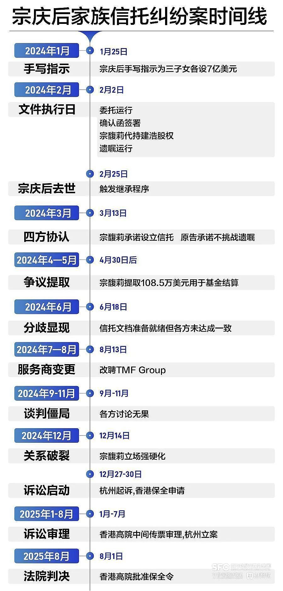 宗馥莉完败！宗庆后逝世前的遗愿“手书”公布（组图） - 5