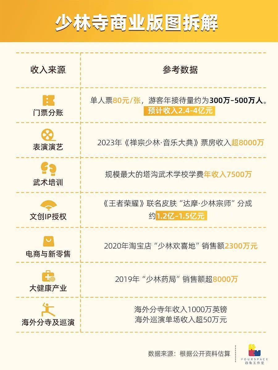 少林寺金字招牌背后：背靠寺庙做生意有多赚钱（组图） - 3