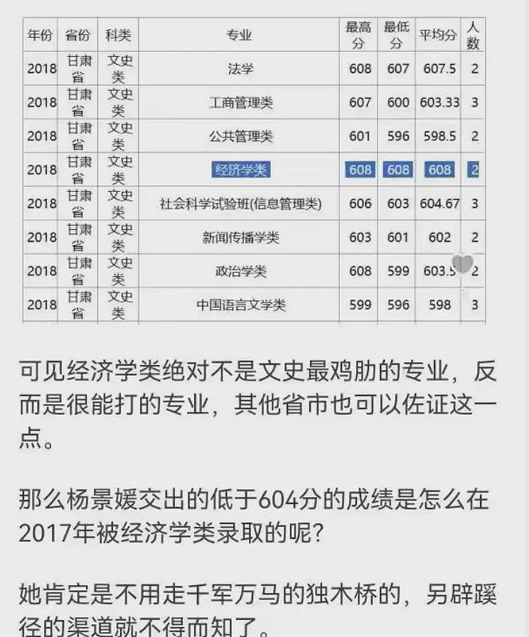 武大杨景媛这事居然还迎来了精彩反转和补刀内幕（组图） - 27