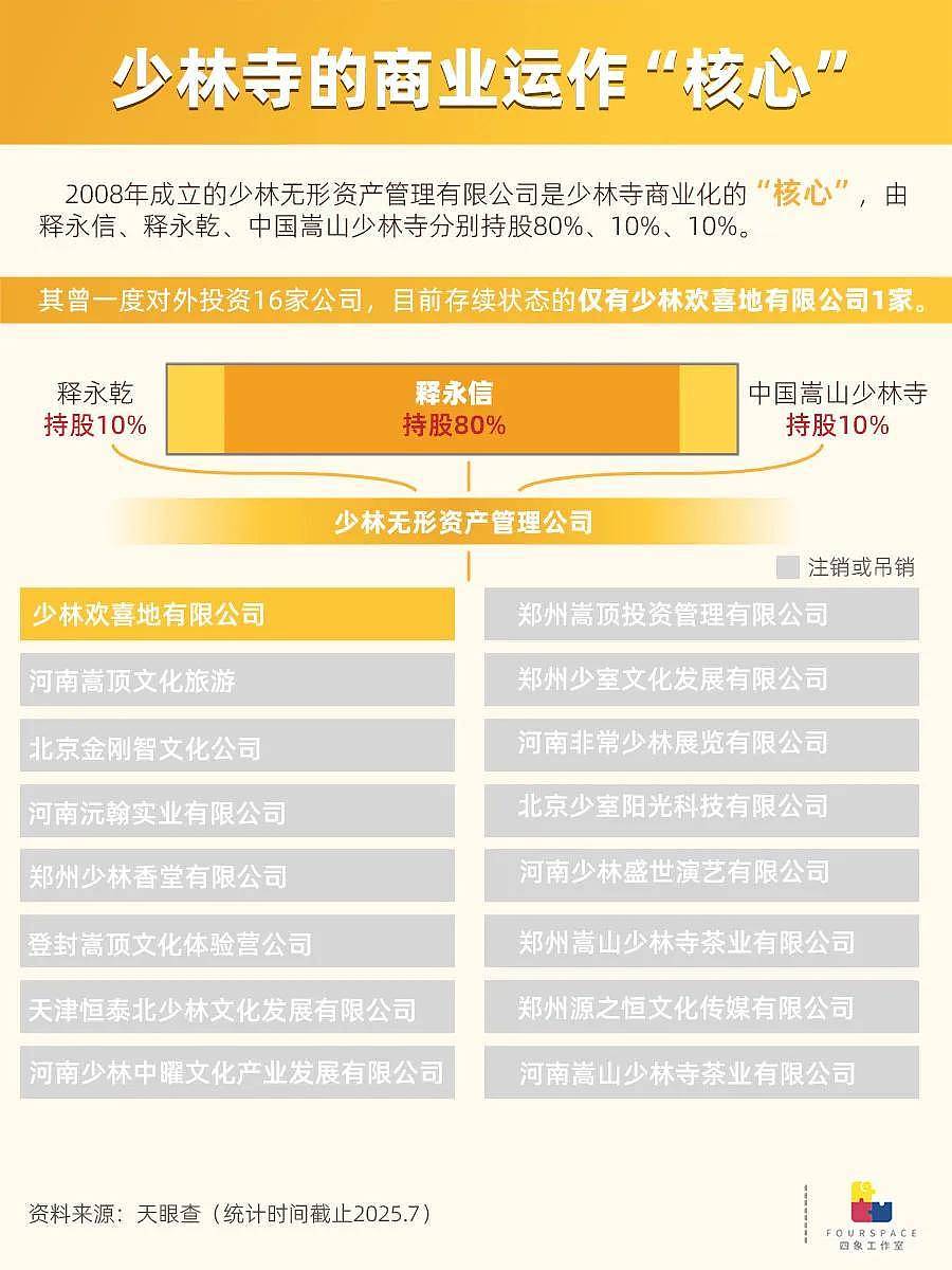 少林寺金字招牌背后：背靠寺庙做生意有多赚钱（组图） - 2