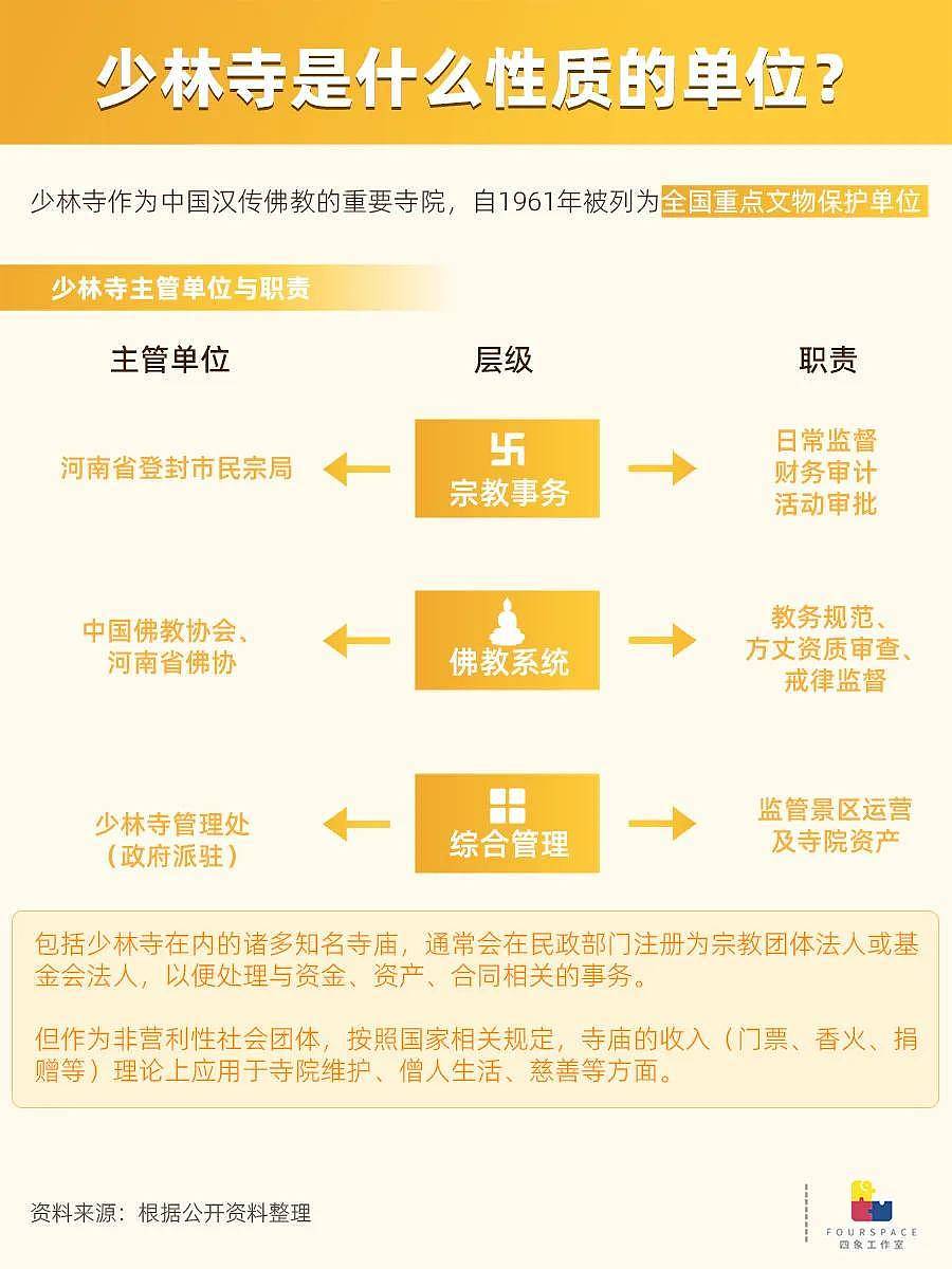 少林寺金字招牌背后：背靠寺庙做生意有多赚钱（组图） - 1