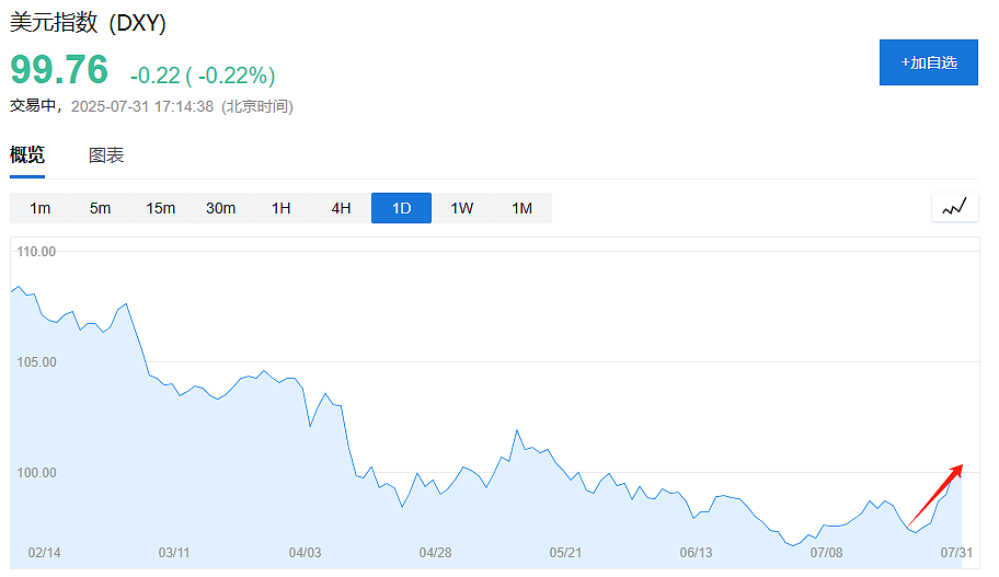 又一次，全球市场的逻辑该变了！（组图） - 2