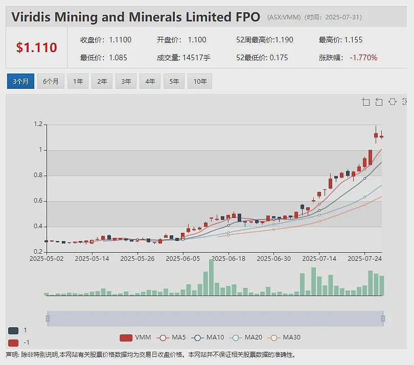 特朗普暂停“小额豁免”引发在线奢侈品零售商Cettire（ASX：CTT）股价暴跌（组图） - 6