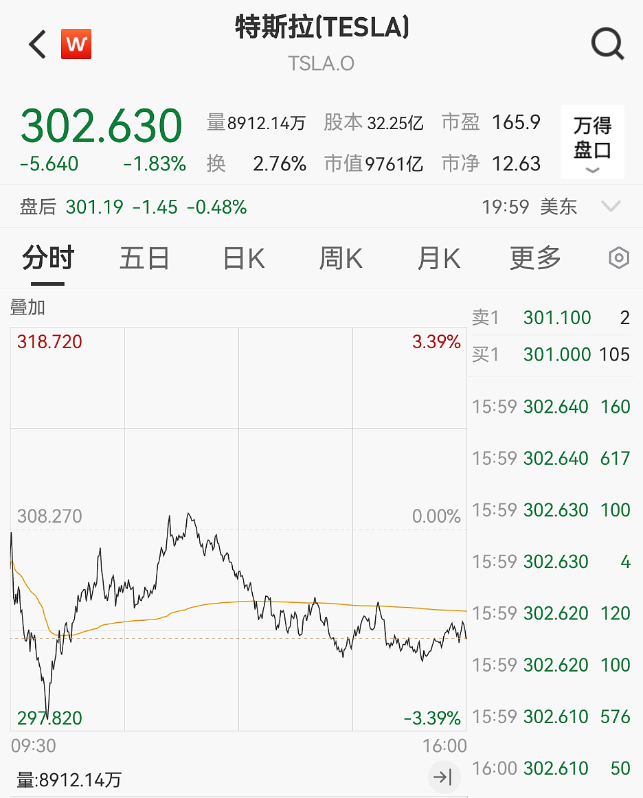 司机低头捡手机后发生车祸致1死1伤,遇难者家属:自动驾驶有缺陷!特斯拉被裁定赔偿超17亿元,马斯克回应(组图) - 2