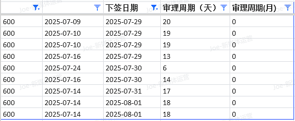 【移民周报Vol.372】本周热点追踪：维州491新政 | 倒查学签 | 技术移民配额延迟发布（组图） - 3