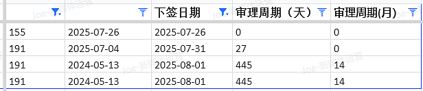 【移民周报Vol.372】本周热点追踪：维州491新政 | 倒查学签 | 技术移民配额延迟发布（组图） - 7