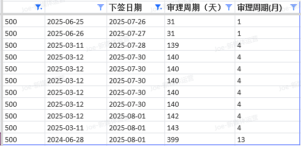 【移民周报Vol.372】本周热点追踪：维州491新政 | 倒查学签 | 技术移民配额延迟发布（组图） - 2