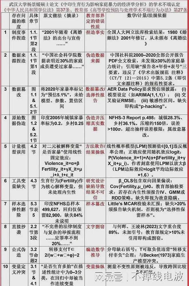 武汉大学18年前论文：中华文明源于美索不达米亚，商汤就是汉谟拉比（组图） - 2