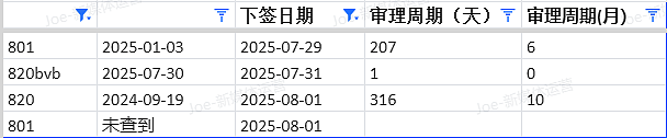 【移民周报Vol.372】本周热点追踪：维州491新政 | 倒查学签 | 技术移民配额延迟发布（组图） - 4