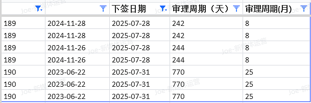 【移民周报Vol.372】本周热点追踪：维州491新政 | 倒查学签 | 技术移民配额延迟发布（组图） - 5