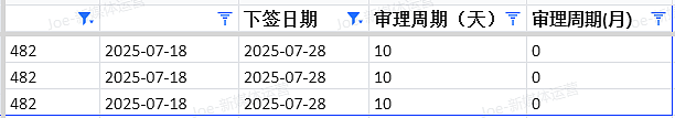 【移民周报Vol.372】本周热点追踪：维州491新政 | 倒查学签 | 技术移民配额延迟发布（组图） - 6