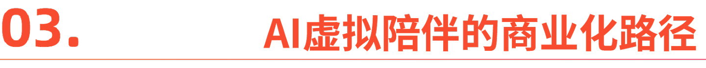AI虚拟陪伴商业化,算法背后的孤独生意(组图) - 6