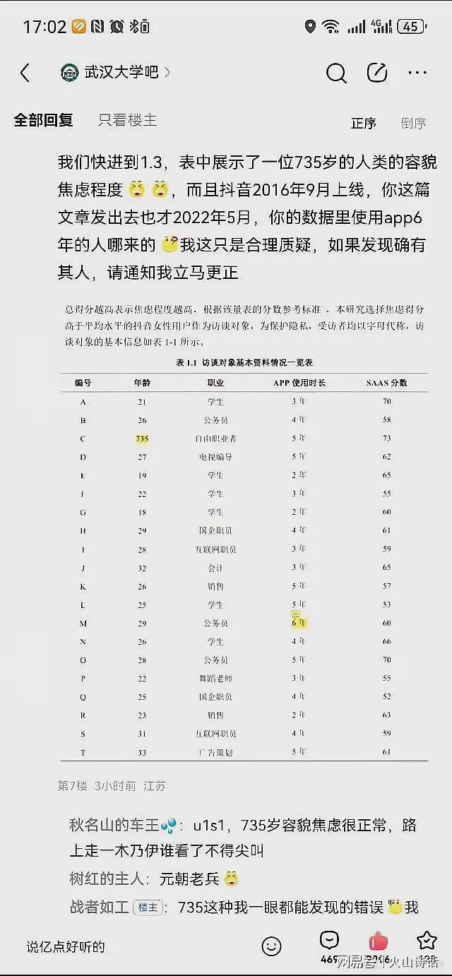武大论文又一神作！文中提到调研一735岁女子，对其容貌深感焦虑（组图） - 2