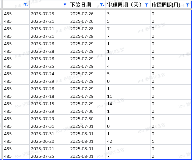 【移民周报Vol.372】本周热点追踪：维州491新政 | 倒查学签 | 技术移民配额延迟发布（组图） - 1